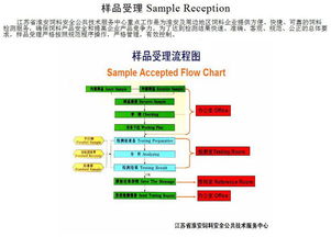 江蘇省淮安飼料安全公共技術(shù)服務(wù)中心 專(zhuān)業(yè)化技術(shù)服務(wù)助力飼料產(chǎn)業(yè)高質(zhì)量發(fā)展