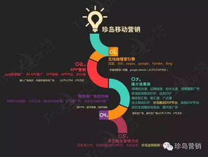 互聯網金融超級品牌之路——珍島集團副總裁劉歡解讀線上金融產品營銷策略