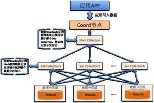 分布式數(shù)據(jù)庫在數(shù)據(jù)處理與存儲(chǔ)支持服務(wù)中的應(yīng)用 海量數(shù)據(jù)存儲(chǔ)與實(shí)時(shí)查詢的實(shí)現(xiàn)