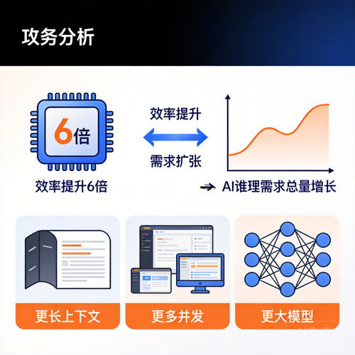 大模型爆顯存救星？谷歌TurboQuant解析與3-bit壓縮實戰探索