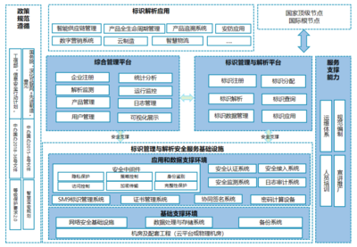 國產密碼技術 筑牢工業互聯網安全基石的堅實支柱
