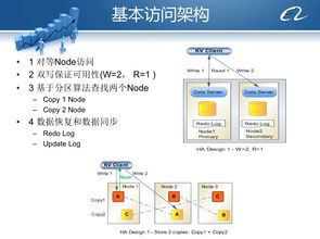 從阿里內部產品看海量數據處理系統的設計（下） 架構與創新，數據處理和存儲支持服務